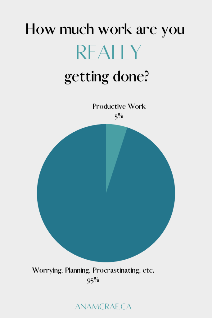 pie chart for productivity