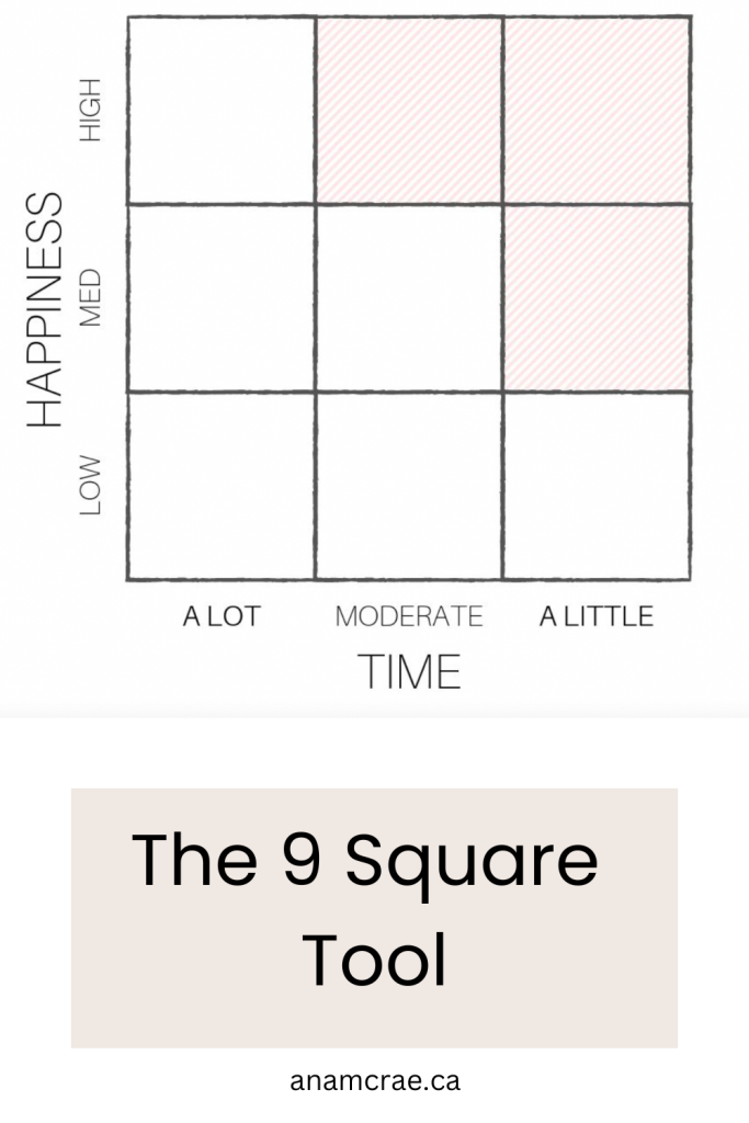 Prioritizing Your Work: The 4-Square Method